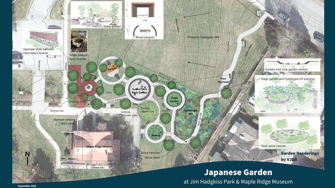 final concept drawing of the garden design