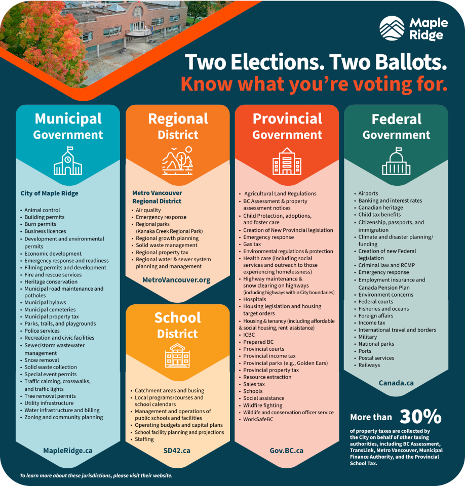 Know what you're voting for - graphic of pdf linked above