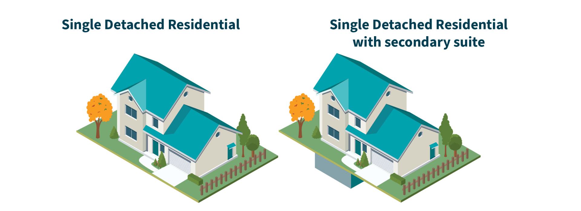 A diagram showing a single detached residential, as well as a single detached residential with a basement suite.