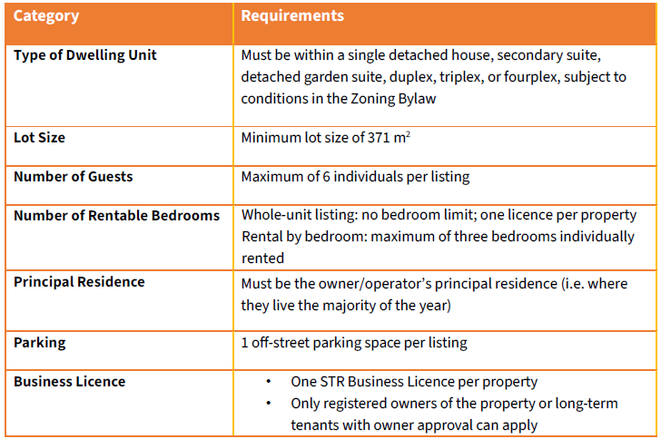 Regulatory Framework