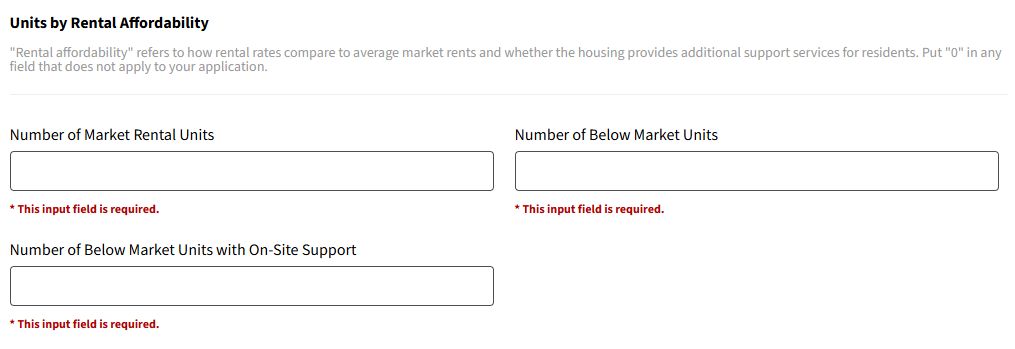 Permit Portal-Provincial Data-Units by Rental Affordability
